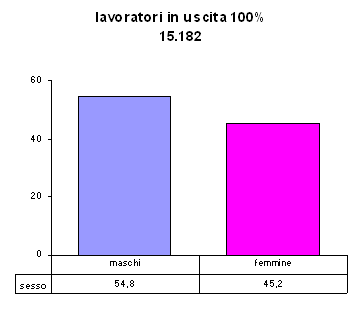 grafici01