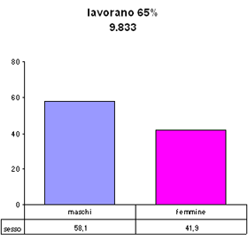 grafici02