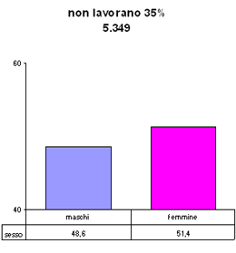 grafici03
